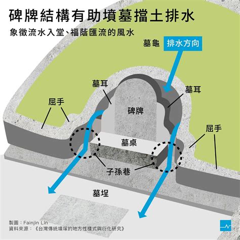 家族墓內部|【圖表】墓碑不只能刻字，解鎖祖墳設計的功能與含意。